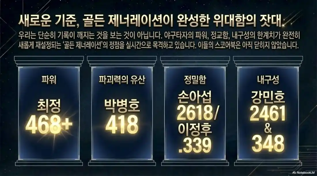 역대 KBO 홈런 TOP 10 04