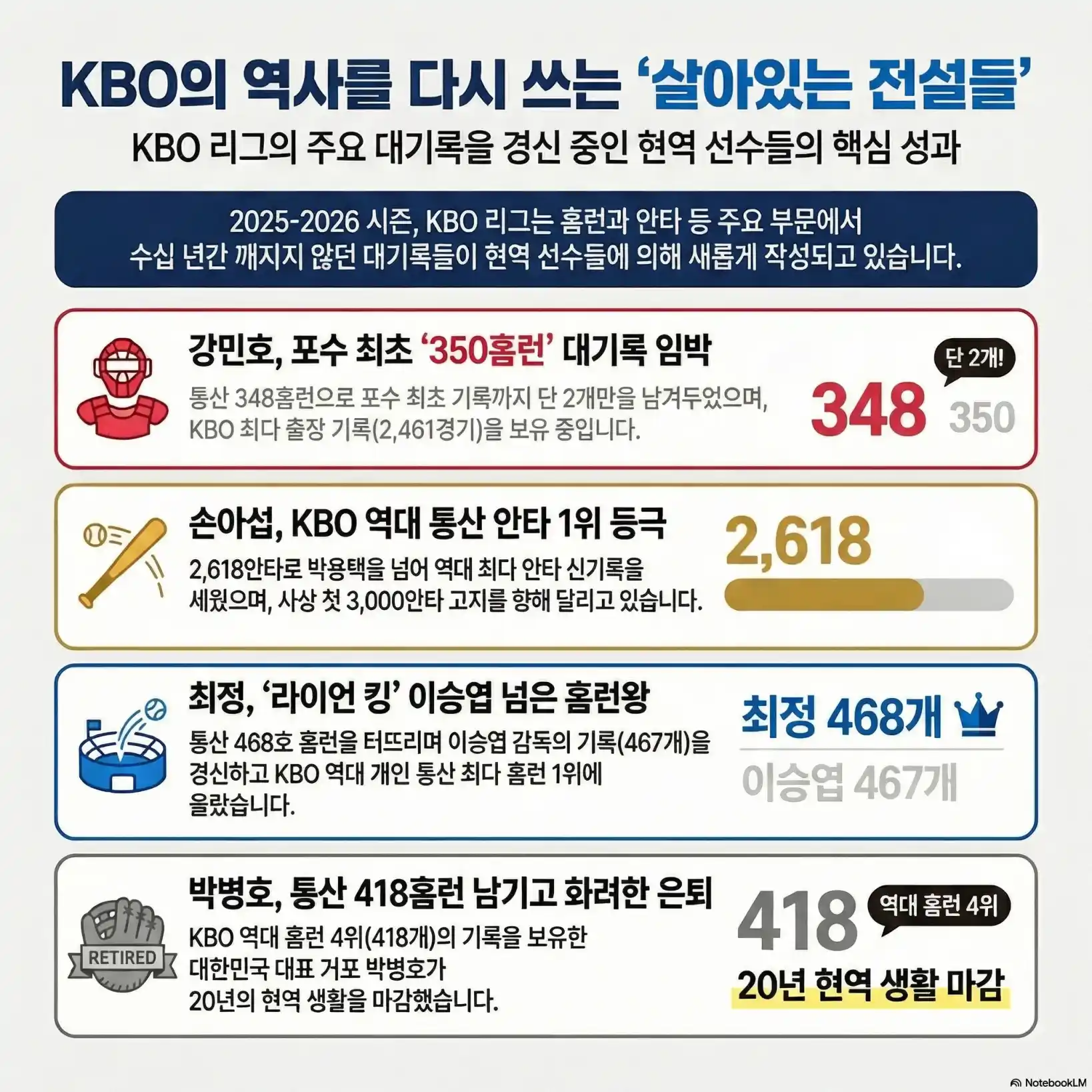 역대 KBO 홈런 TOP 10 06