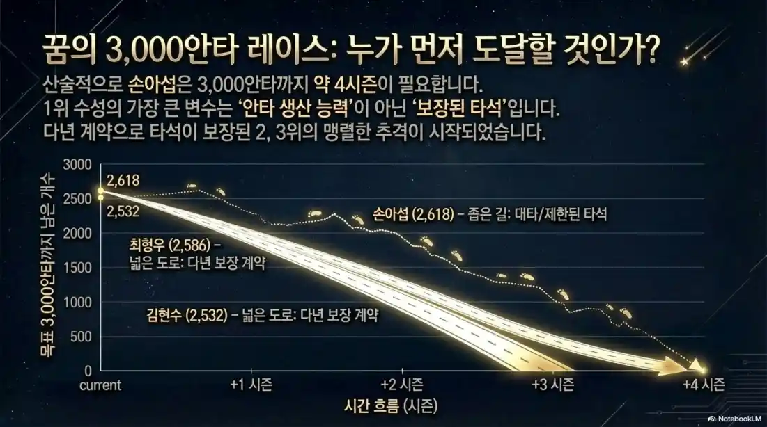 역대 KBO 홈런 TOP 10 13