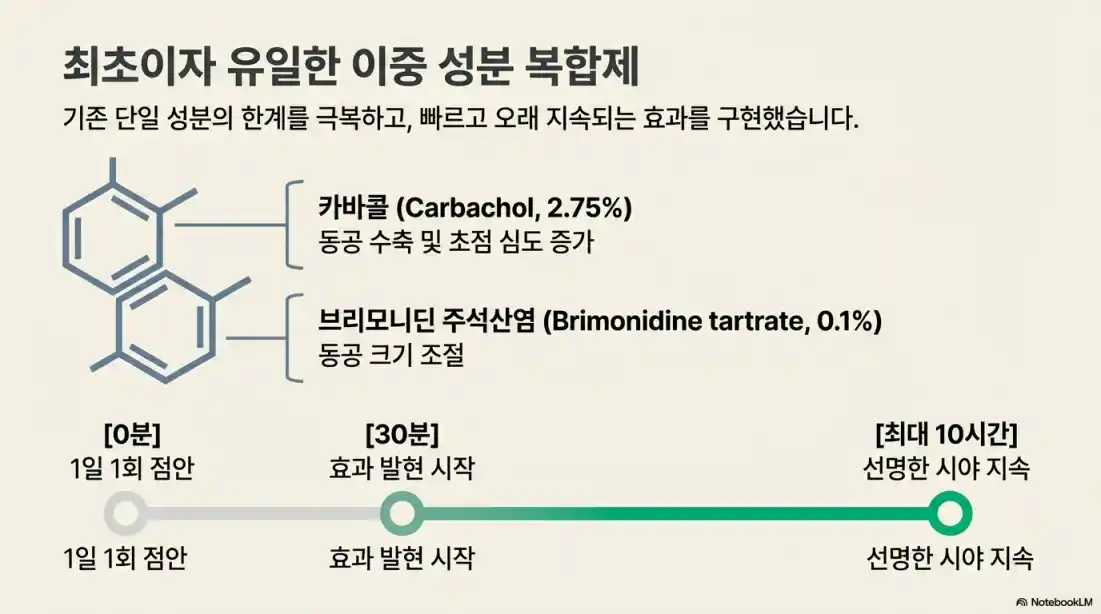 유베지 광동제약01