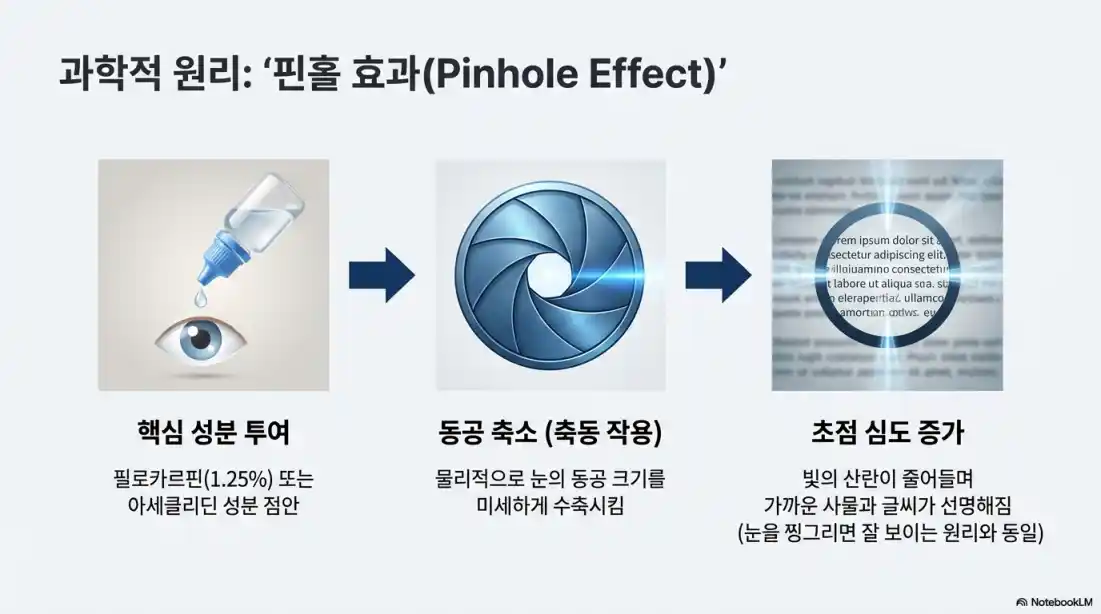 유베지 실비보험01