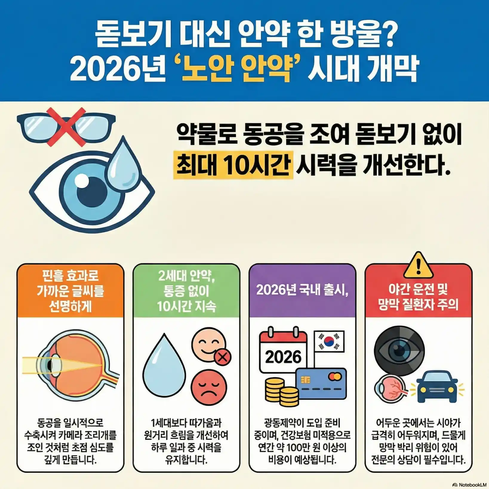 유베지 실비보험14