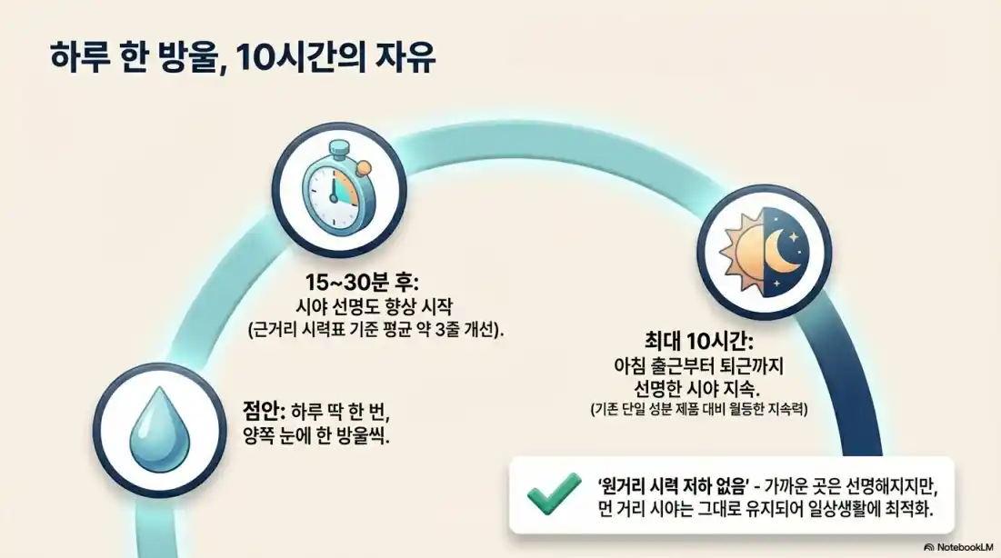 유베지 안약 가격02