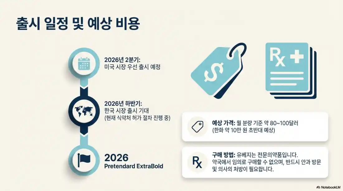 유베지 안약 가격06