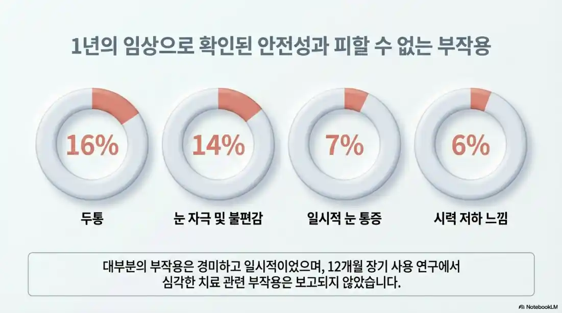 유베지 안약 부작용02