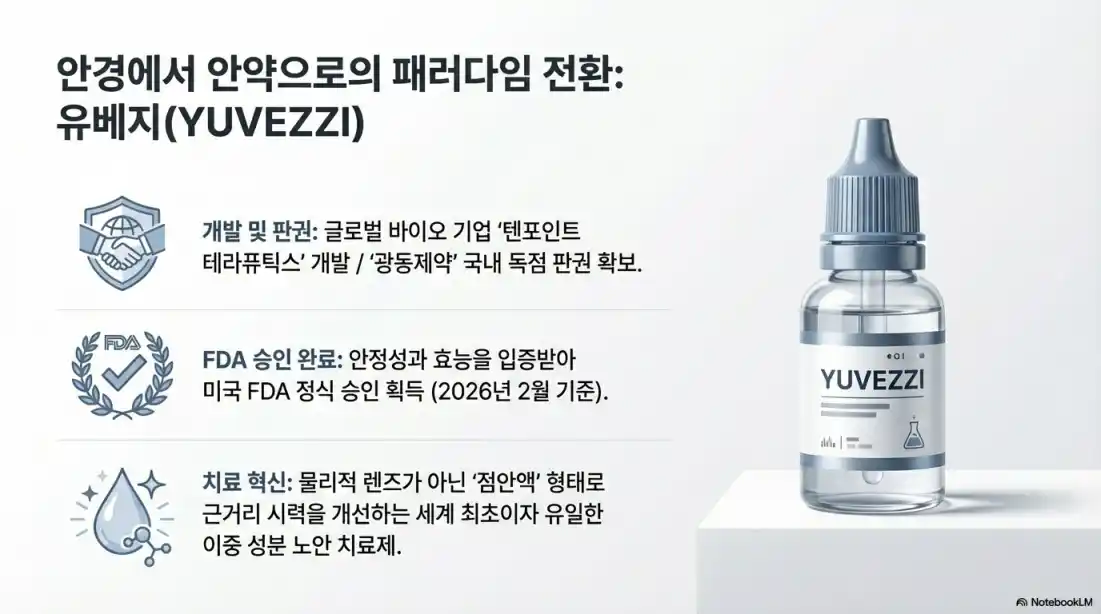 유베지 효능 효과01