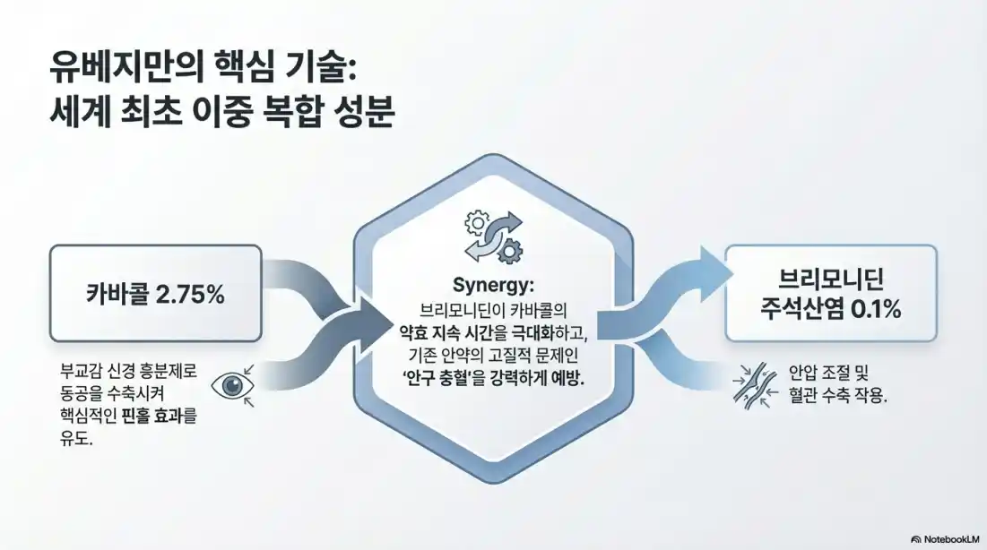 유베지 효능 효과03