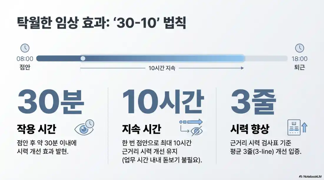 유베지 효능 효과04