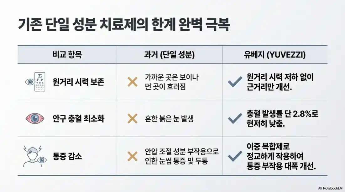 유베지 효능 효과05