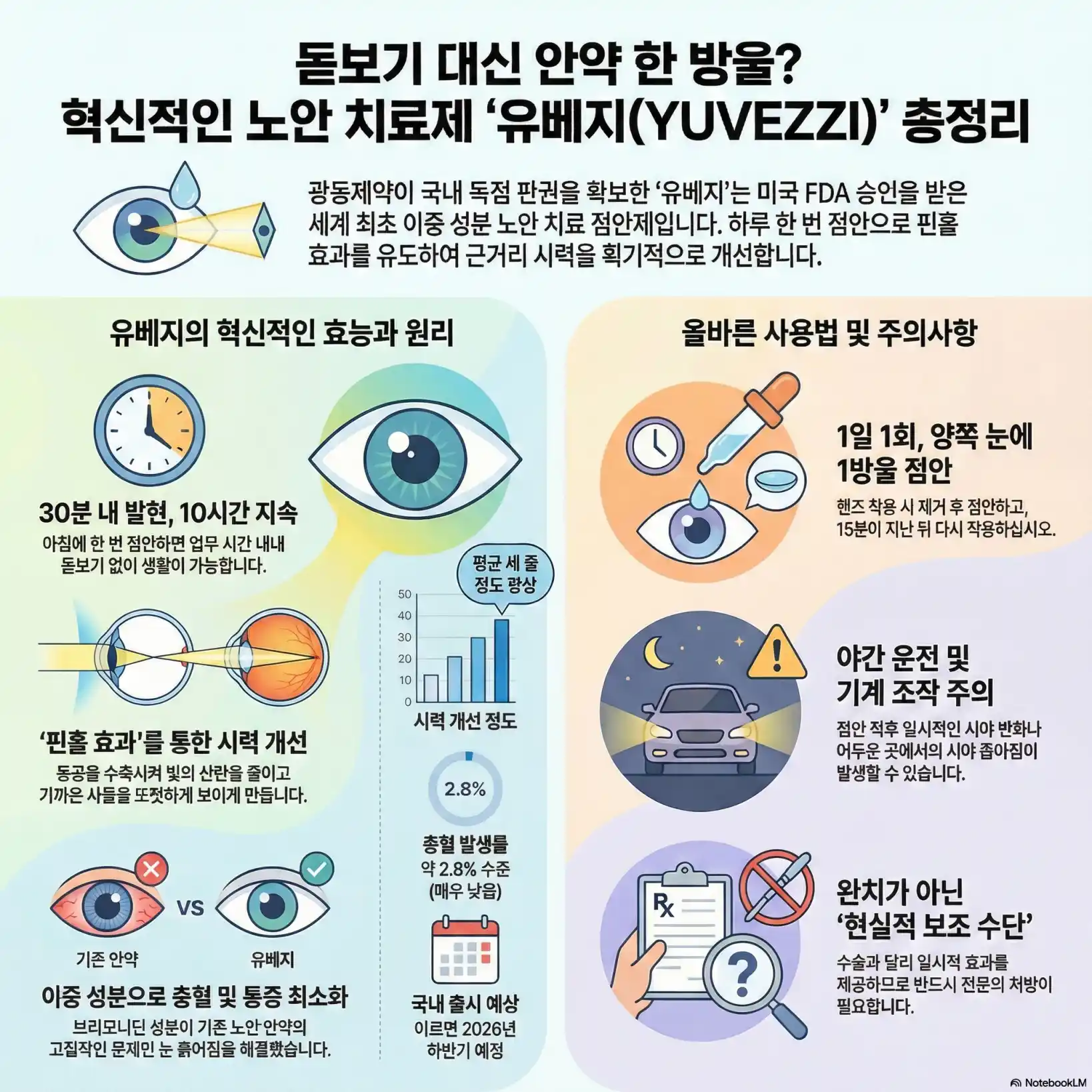 유베지 효능 효과13