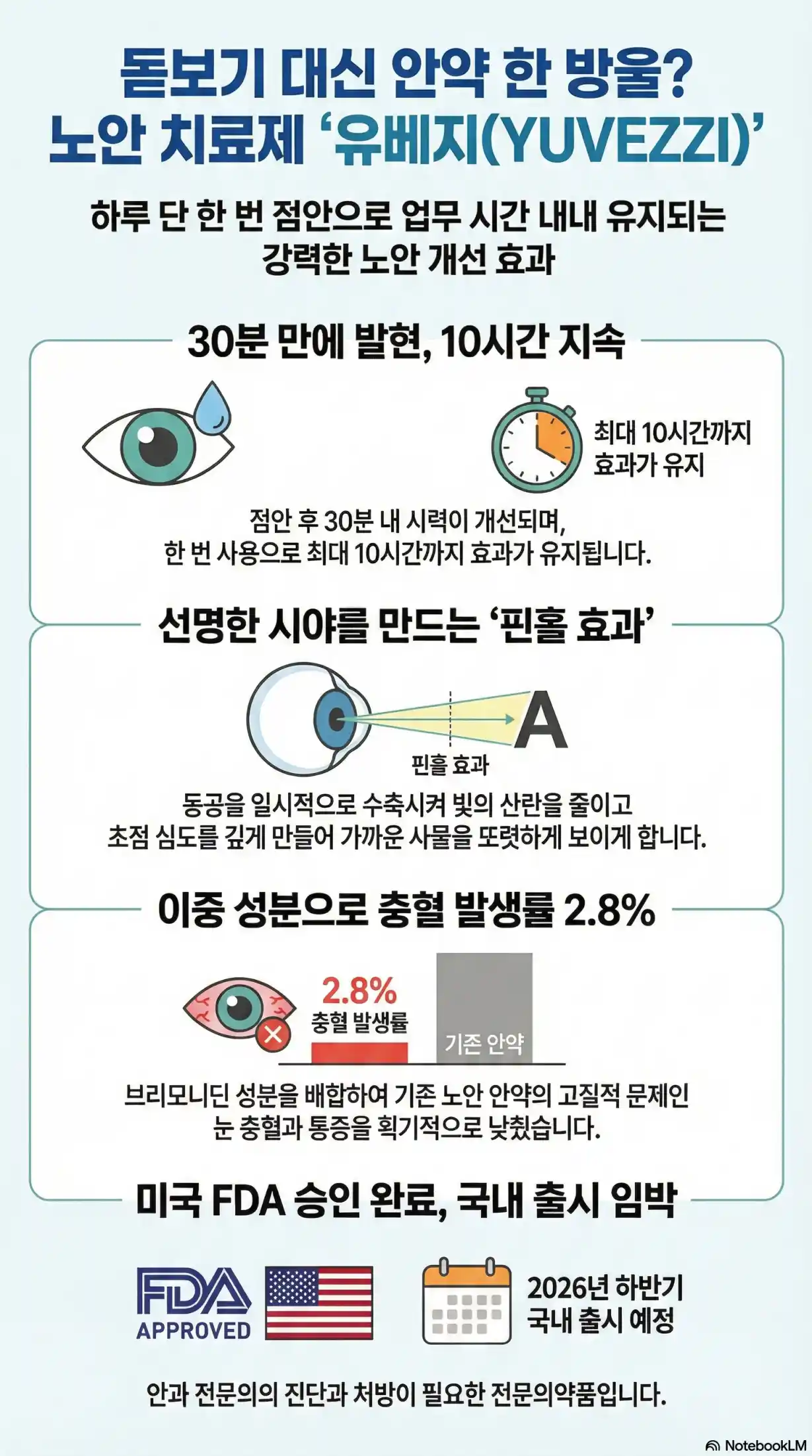 유베지 효능 효과16