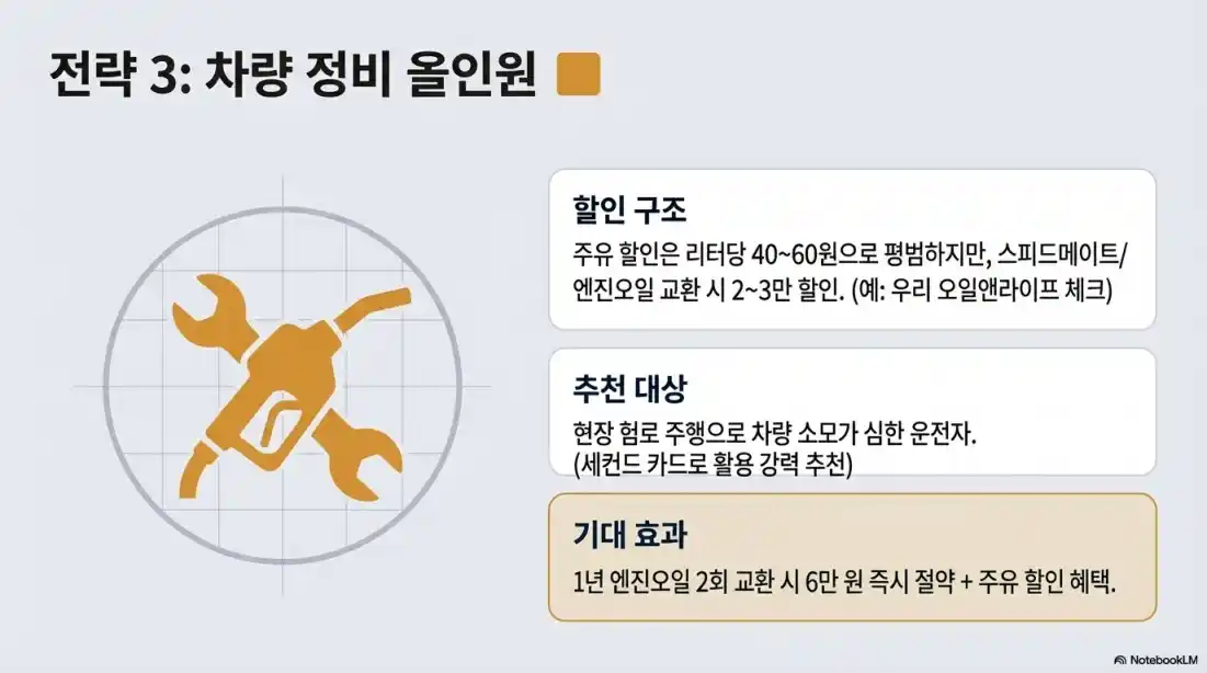 주유 할인 카드 베스트301