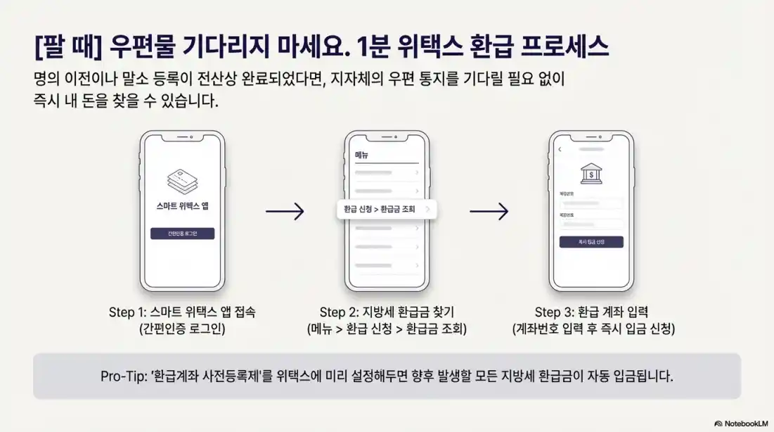 중고차 자동차세 환급 03