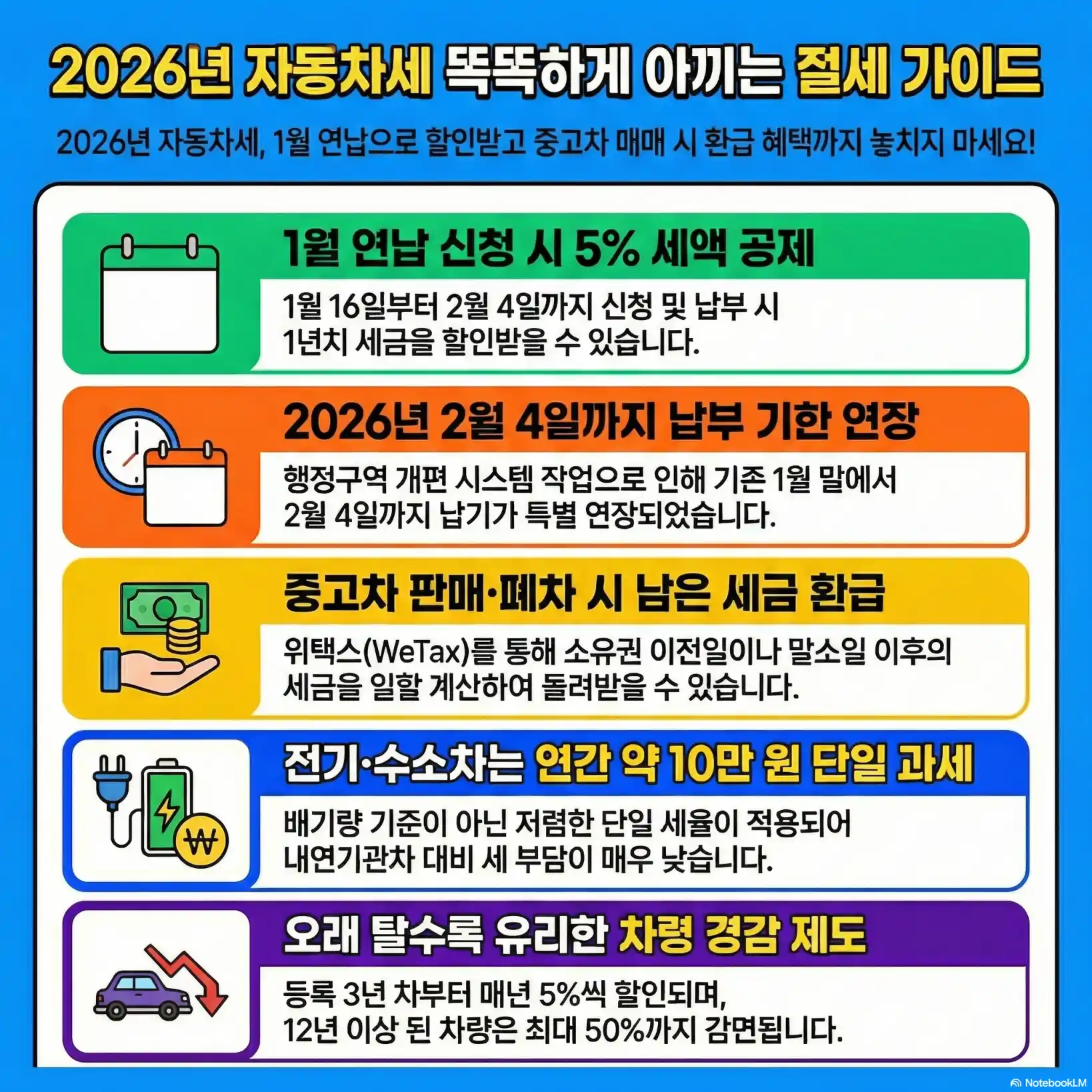 중고차 자동차세 환급 06