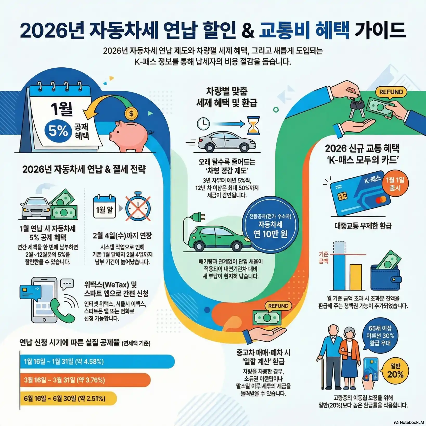 중고차 자동차세 환급 07