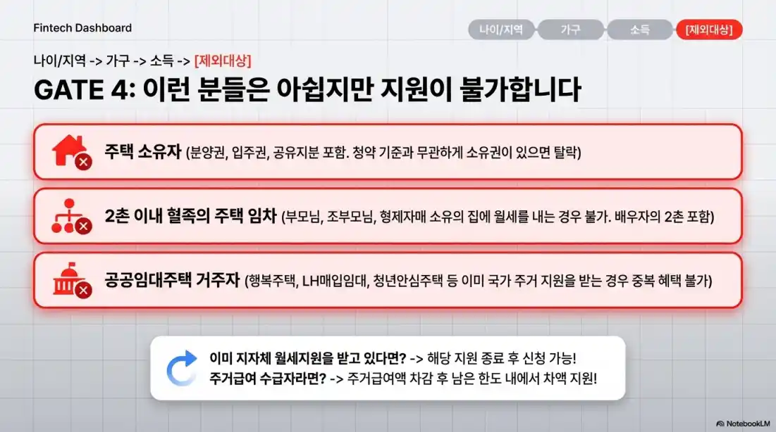 청년월세지원 조건02