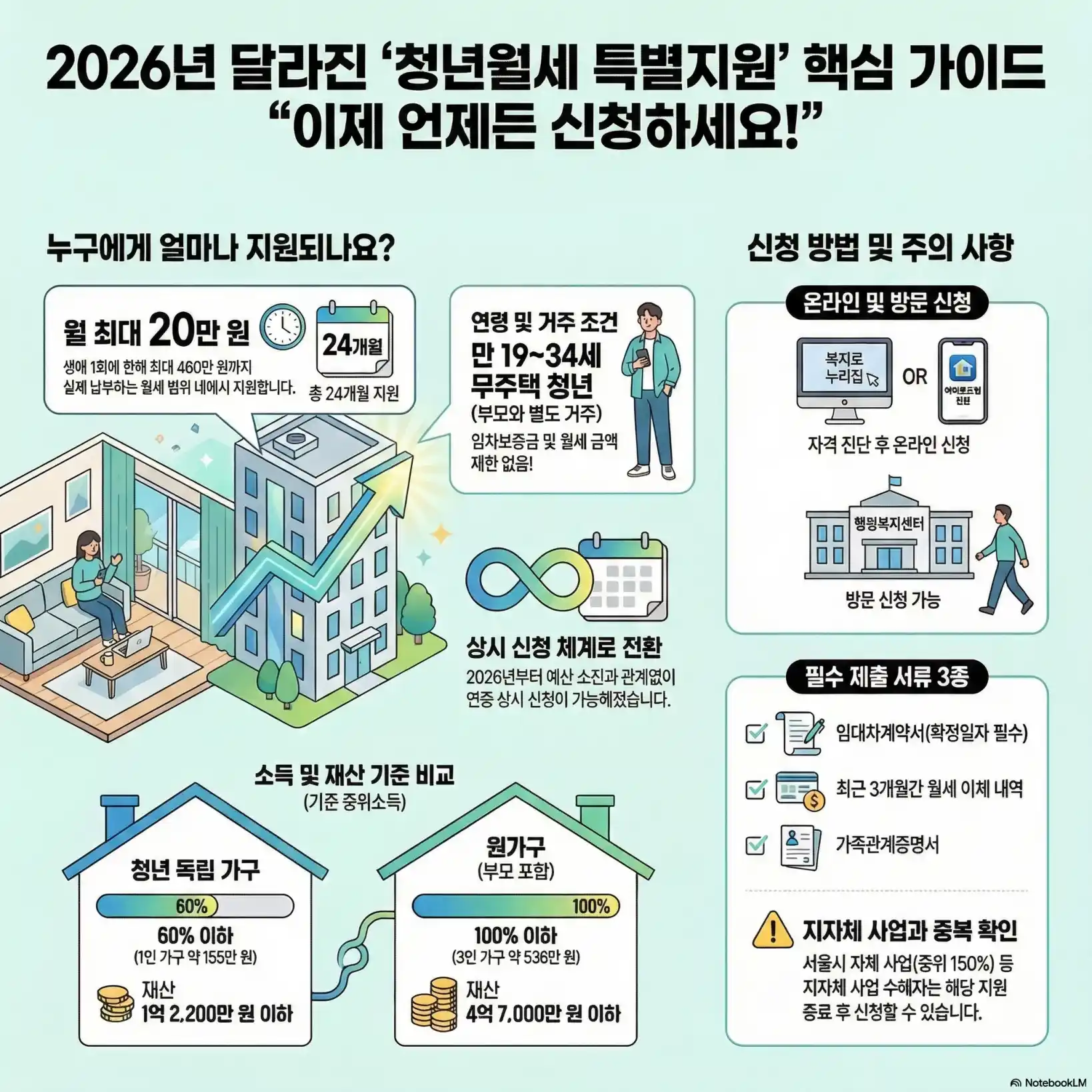 청년월세지원 조건09