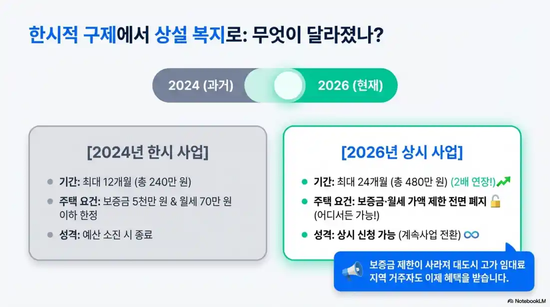 청년월세지원 조건11