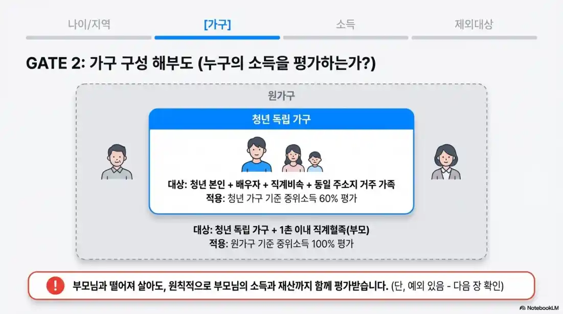 청년월세지원 조건13