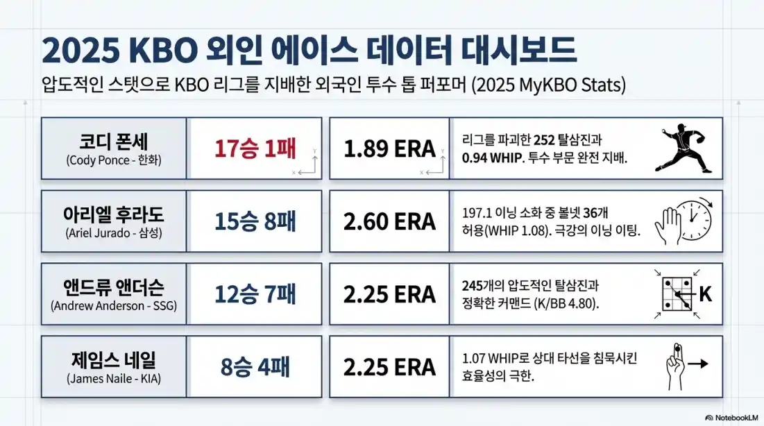 투수 구종 10가지 특징01