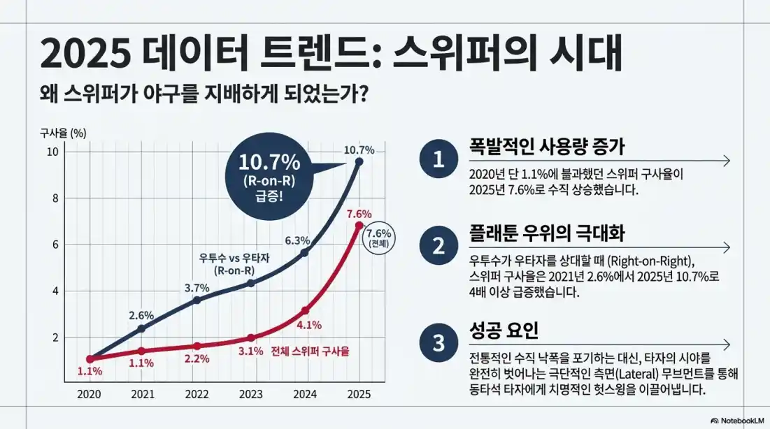 투수 구종 10가지 특징11