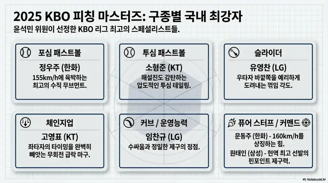투수 구종 10가지 특징13
