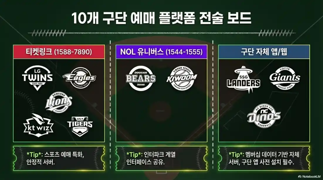 프로야구 개막전 일정01