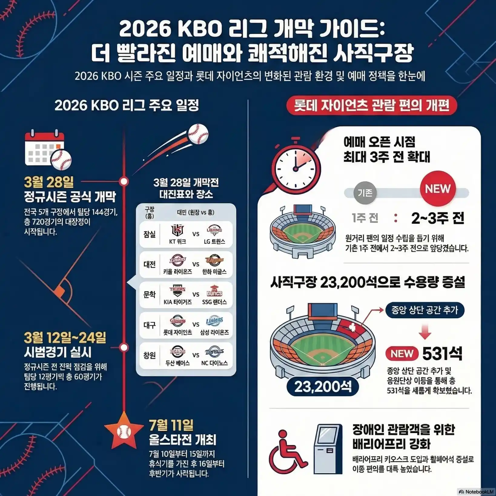 프로야구 개막전 일정13