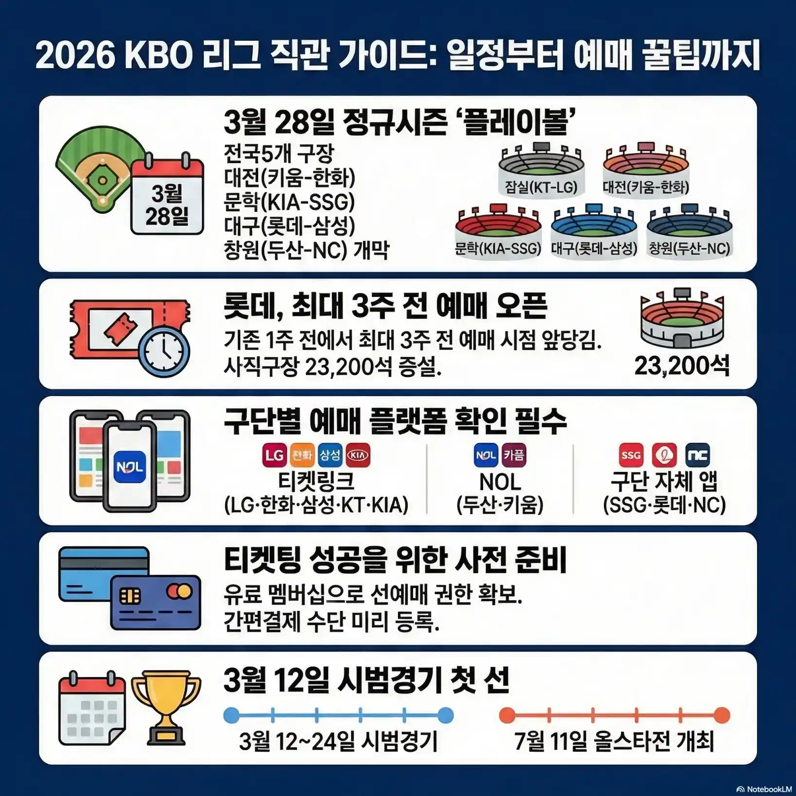 프로야구 개막전 일정14