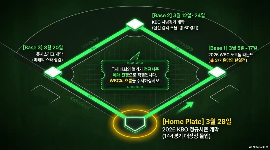 프로야구 개막전 일정15