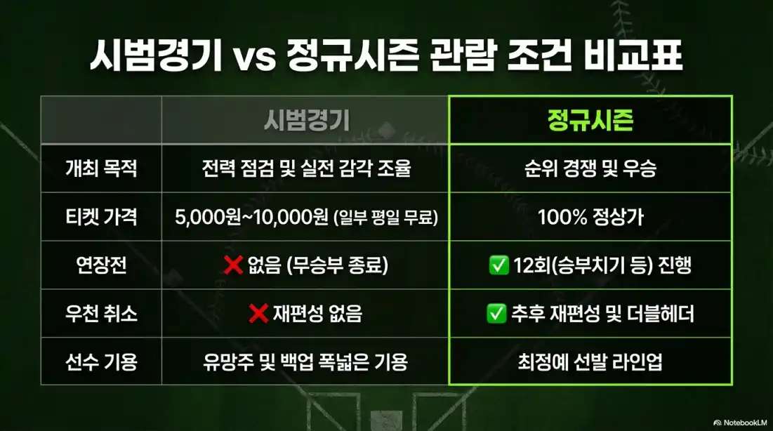 프로야구 개막전 일정17