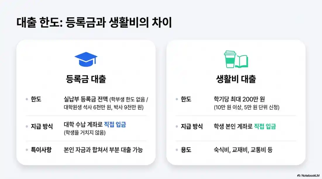 학자금대출상환01