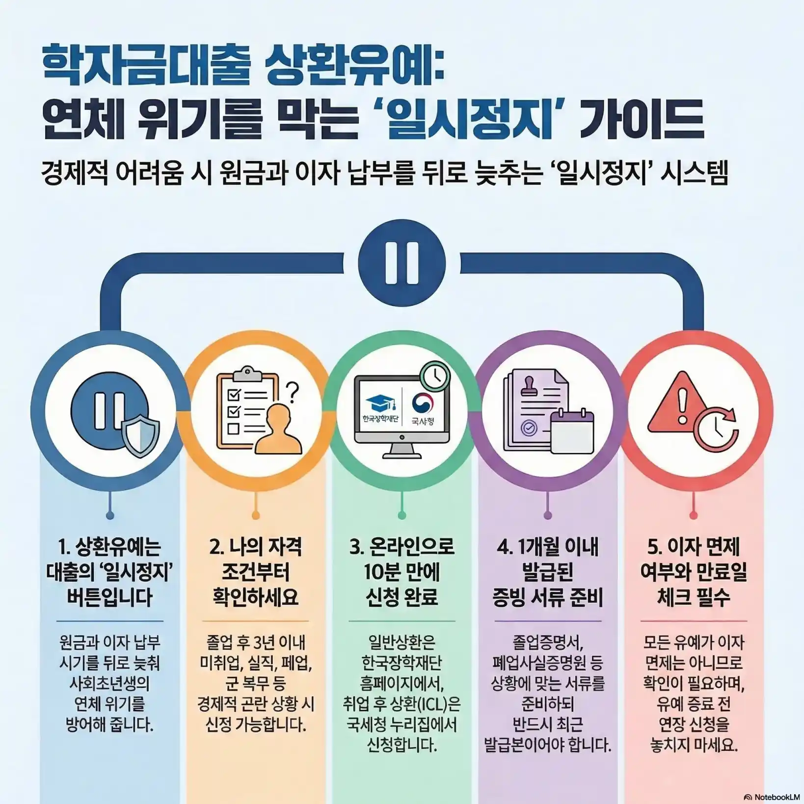 학자금 대출 상환 시기 06