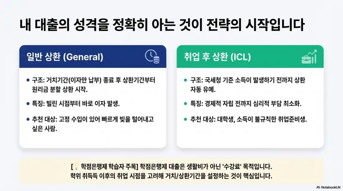 학자금 대출 상환 시기 08