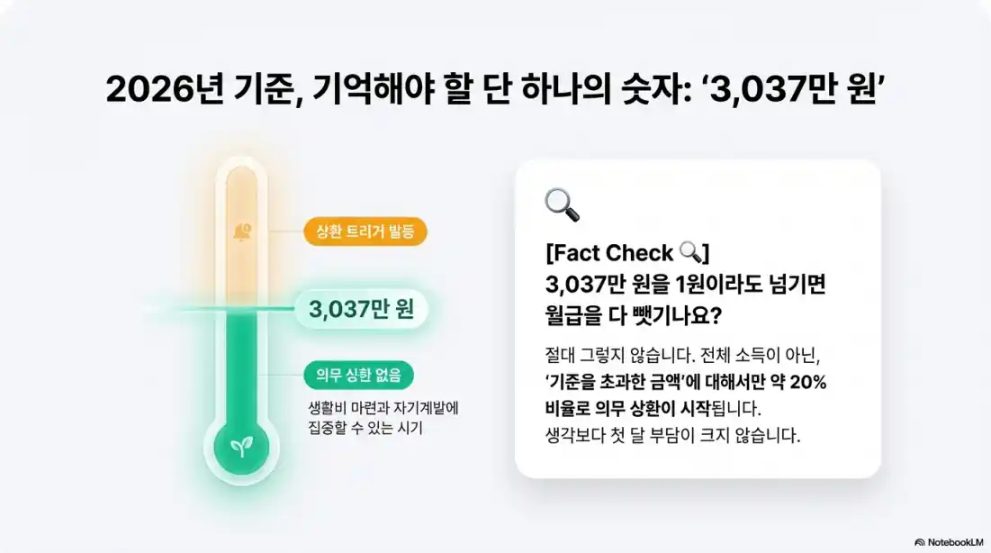 학자금 대출 상환 시기 09