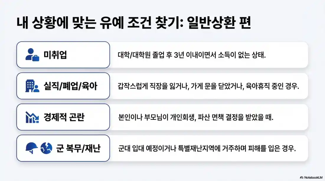 학자금 대출 상환 시기 11
