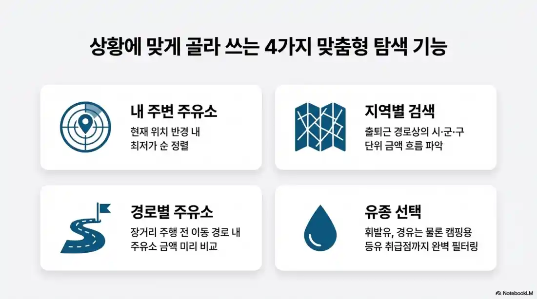 휘발유 경유 저렴한 곳04