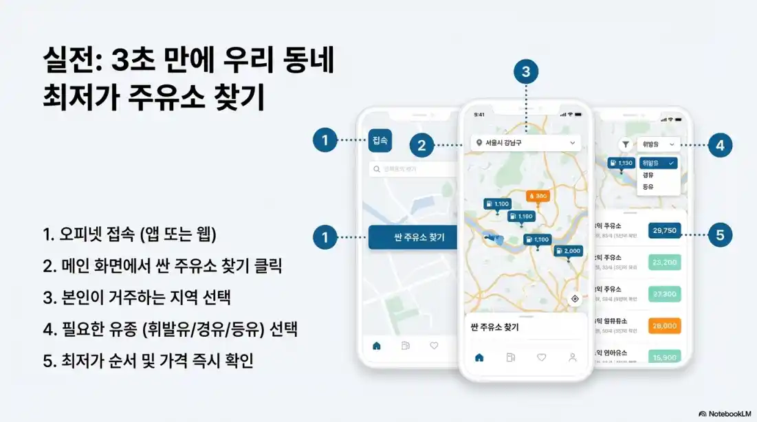 휘발유 경유 저렴한 곳05