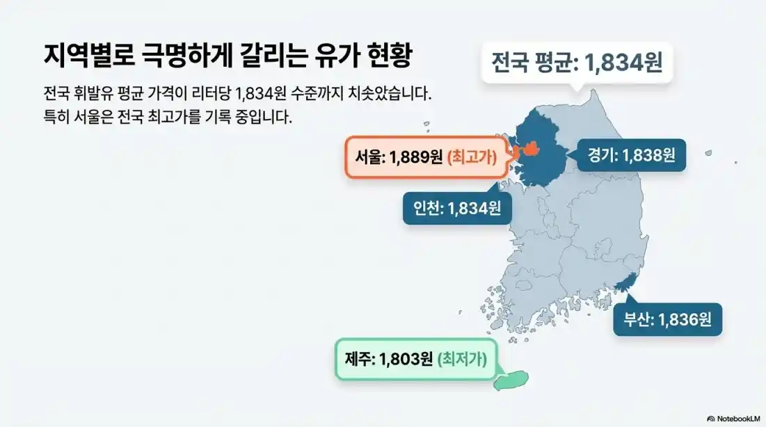 휘발유 경유 저렴한 곳14