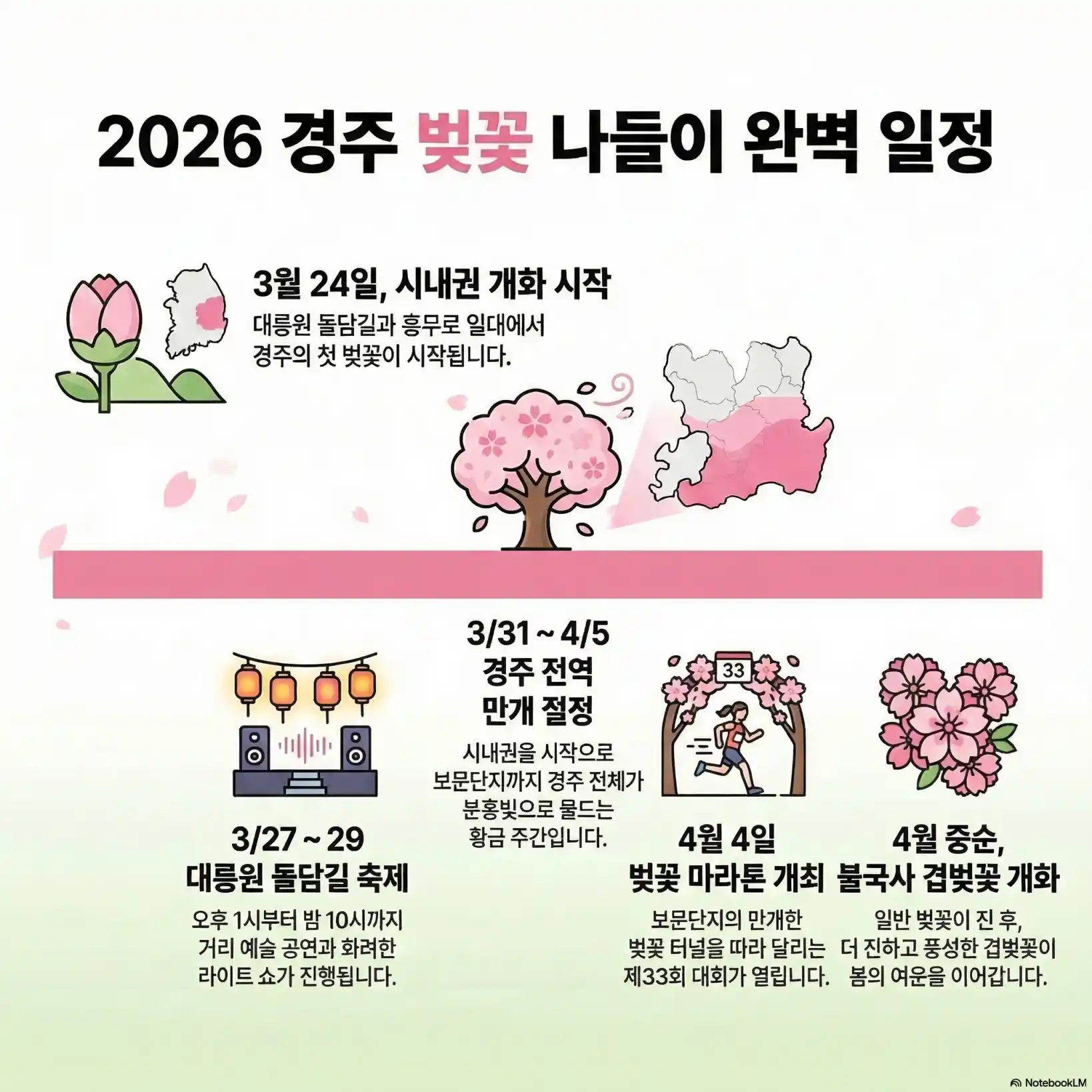 2026년 경주 벚꽃 시기11