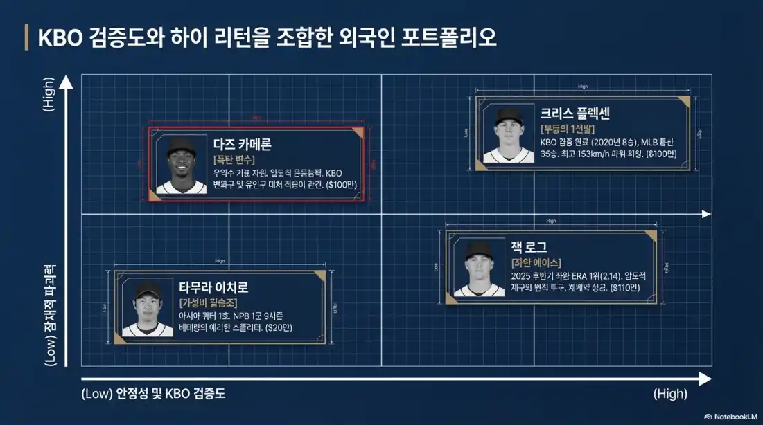 2026년 두산 선발 라인업01