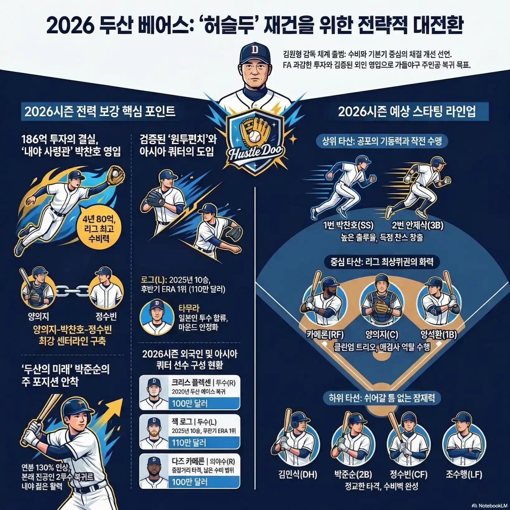 2026년 두산 선발 라인업07