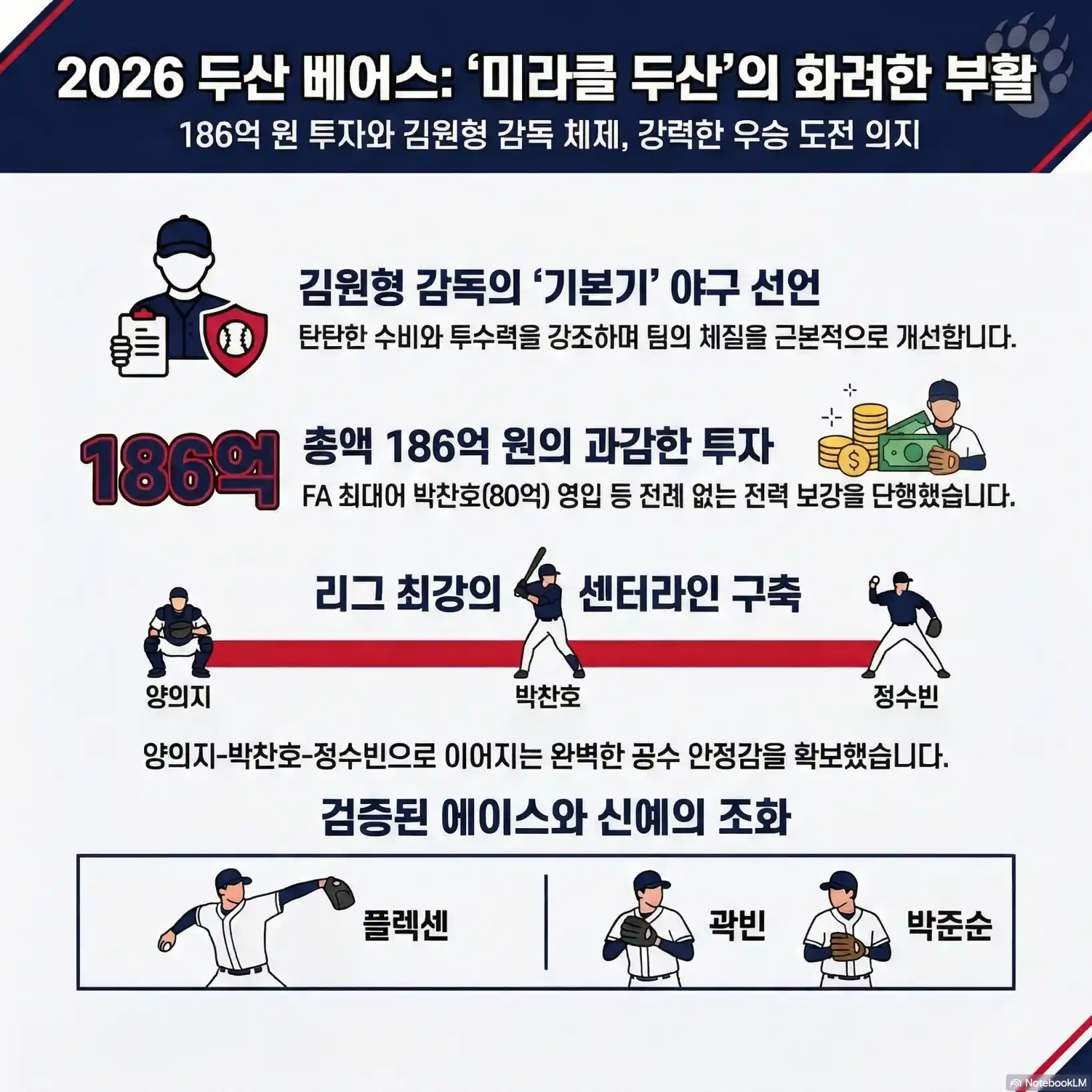 2026년 두산 선발 라인업08