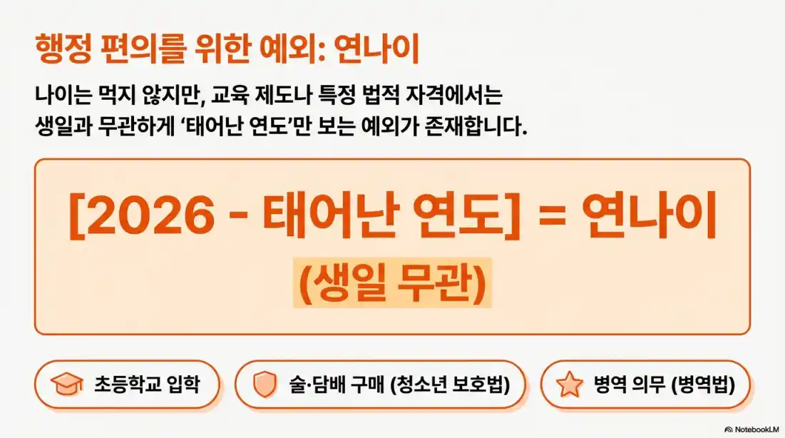 2026년 만나이 계산01