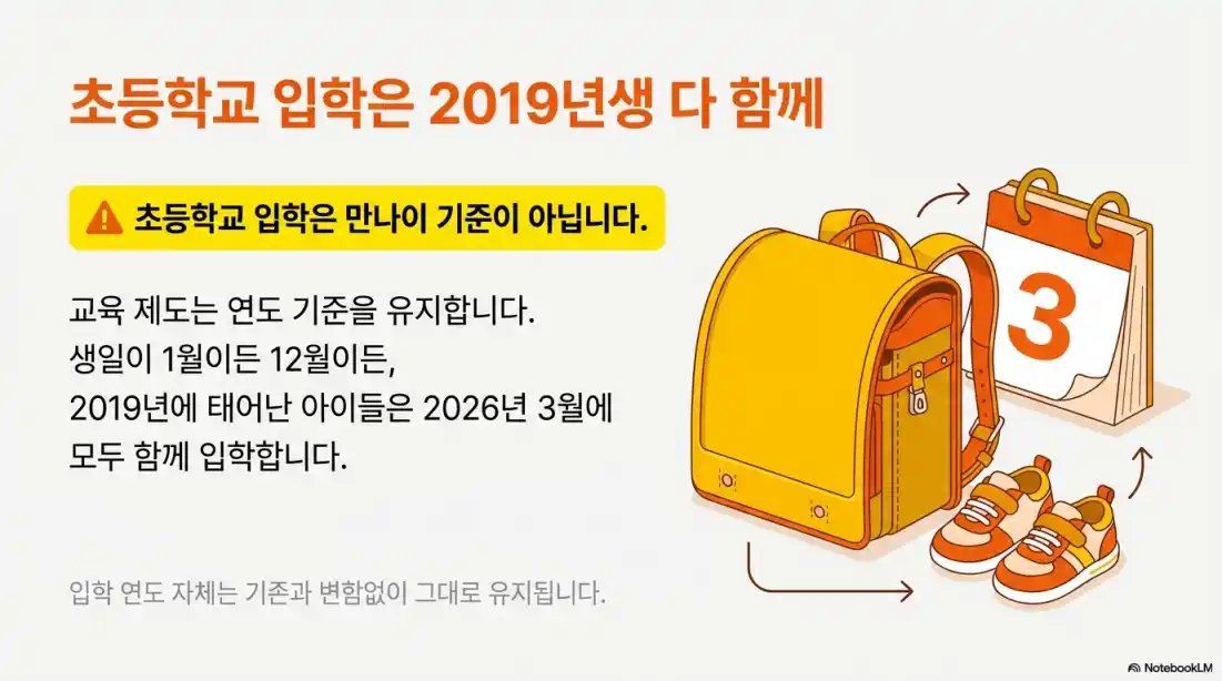 2026년 만나이 계산02