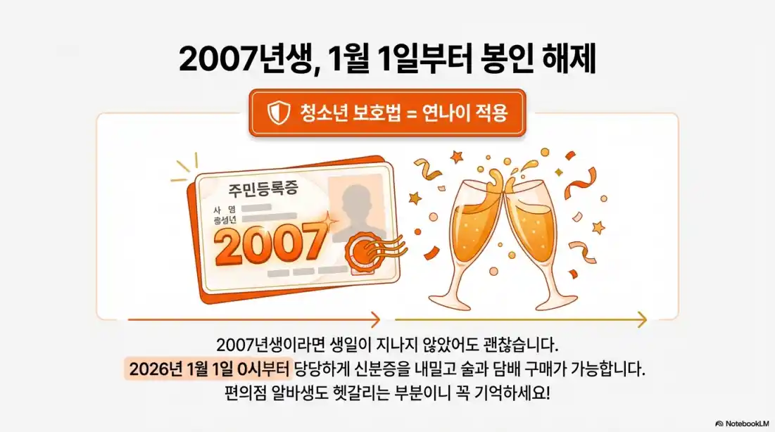 2026년 만나이 계산03