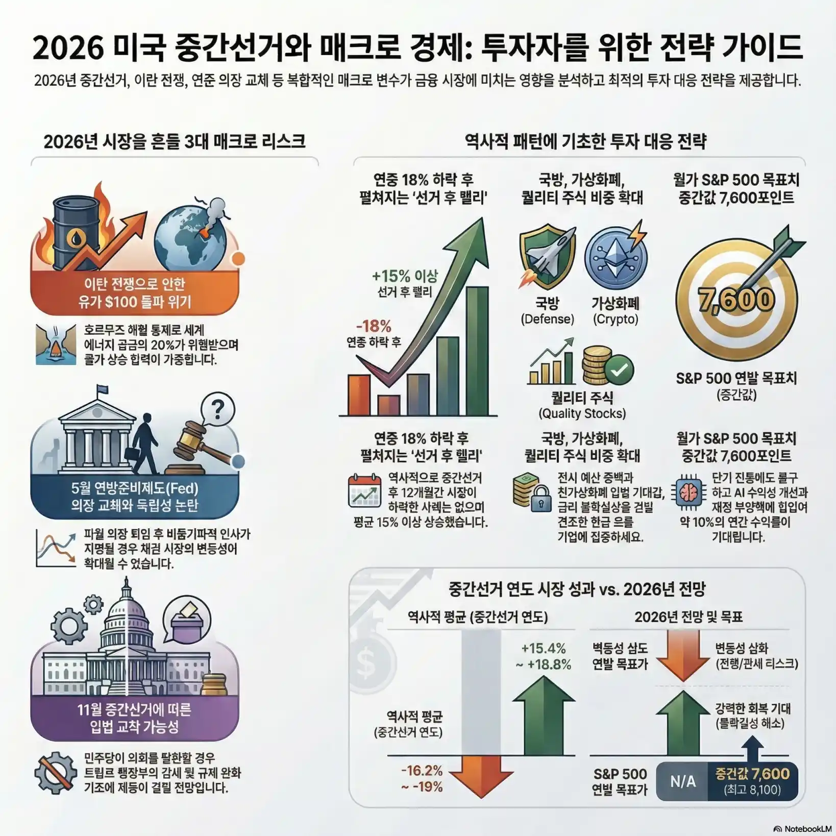 2026 미국 중간선거03