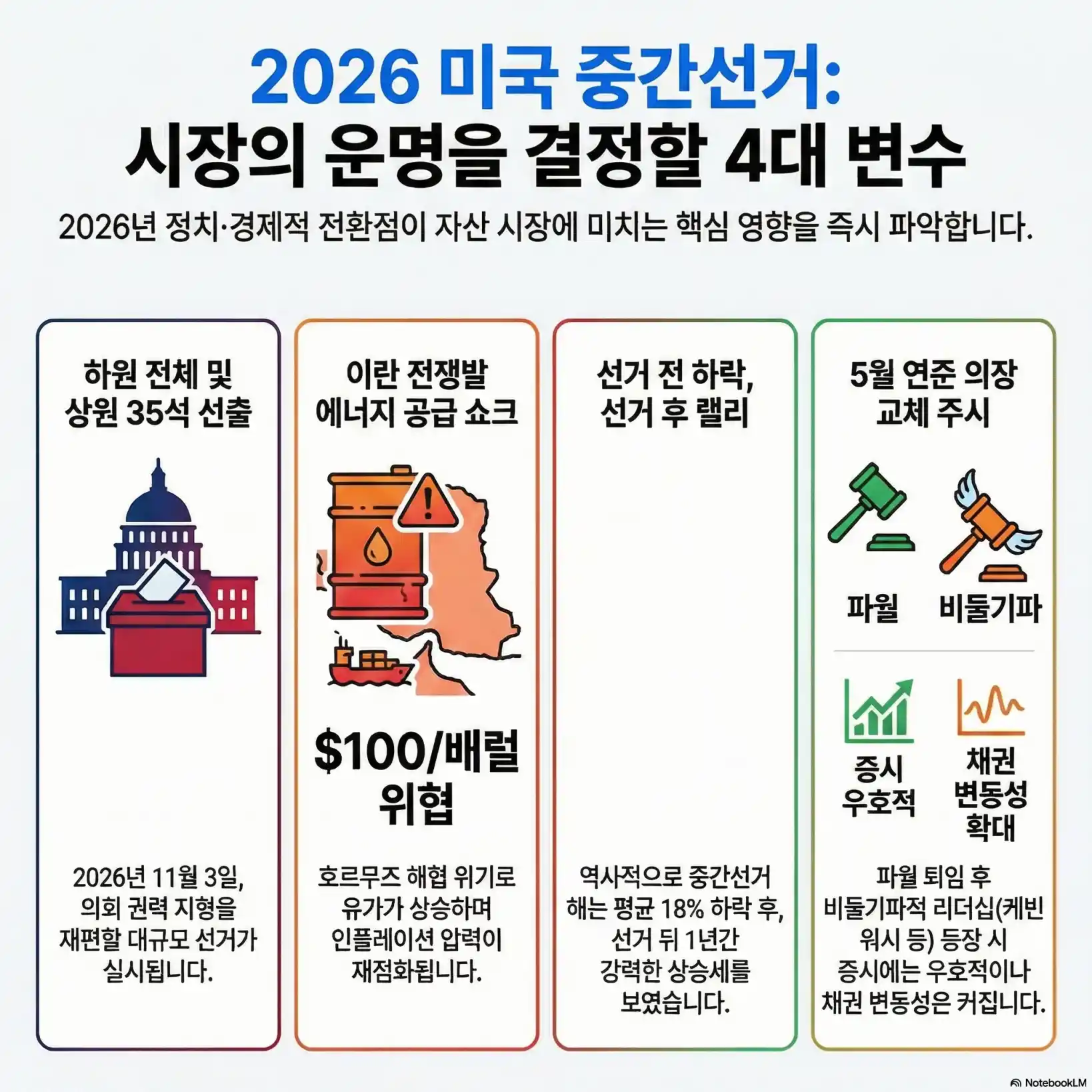 2026 미국 중간선거04