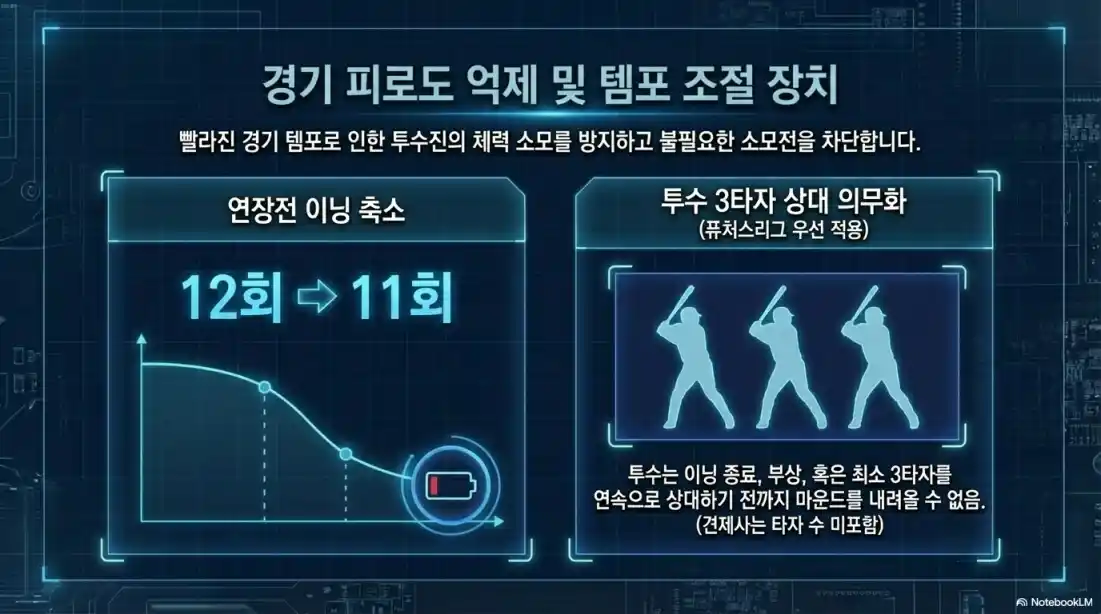 26년 프로야구 바뀐 룰 01