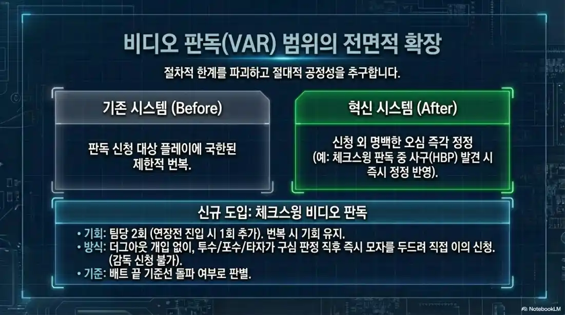 26년 프로야구 바뀐 룰 03